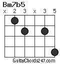 Bm7b5 chord