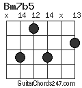 Bm7b5 chord