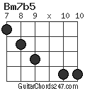 Bm7b5 chord