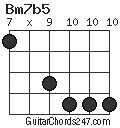 Bm7b5 chord