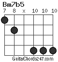 Bm7b5 chord