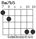 Bm7b5 chord