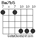 Bm7b5 chord