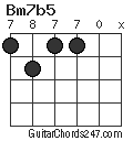 Bm7b5 chord