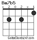 Bm7b5 chord