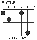 Bm7b5 chord