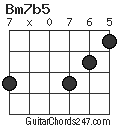 Bm7b5 chord