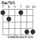 Bm7b5 chord