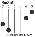 Bm7b5 chord