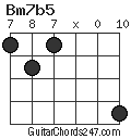 Bm7b5 chord