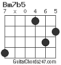 Bm7b5 chord