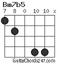 Bm7b5 chord