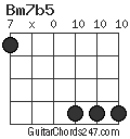 Bm7b5 chord