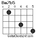 Bm7b5 chord