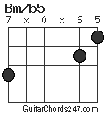 Bm7b5 chord