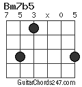 Bm7b5 chord