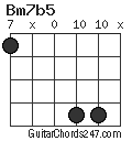 Bm7b5 chord