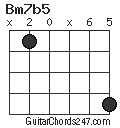 Bm7b5 chord