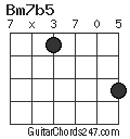 Bm7b5 chord