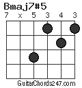 Bmaj7#5 chord