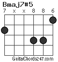 Bmaj7#5 chord