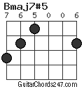 Bmaj7#5 chord