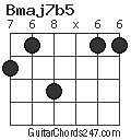 Bmaj7b5 chord