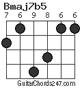 Bmaj7b5 chord