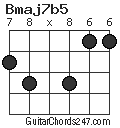 Bmaj7b5 chord