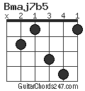 Bmaj7b5 chord