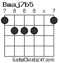 Bmaj7b5 chord