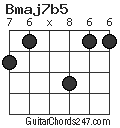 Bmaj7b5 chord