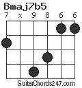 Bmaj7b5 chord