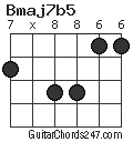 Bmaj7b5 chord