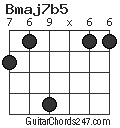 Bmaj7b5 chord