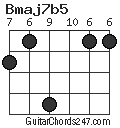 Bmaj7b5 chord