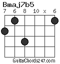 Bmaj7b5 chord