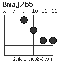 Bmaj7b5 chord