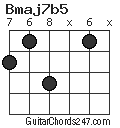 Bmaj7b5 chord