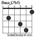 Bmaj7b5 chord