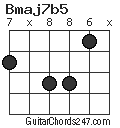 Bmaj7b5 chord