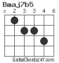 Bmaj7b5 chord