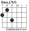 Bmaj7b5 chord