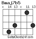 Bmaj7b5 chord