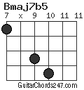 Bmaj7b5 chord