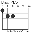 Bmaj7b5 chord