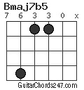 Bmaj7b5 chord