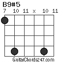 B9#5 chord