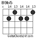 B9b5 chord