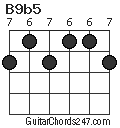 B9b5 chord